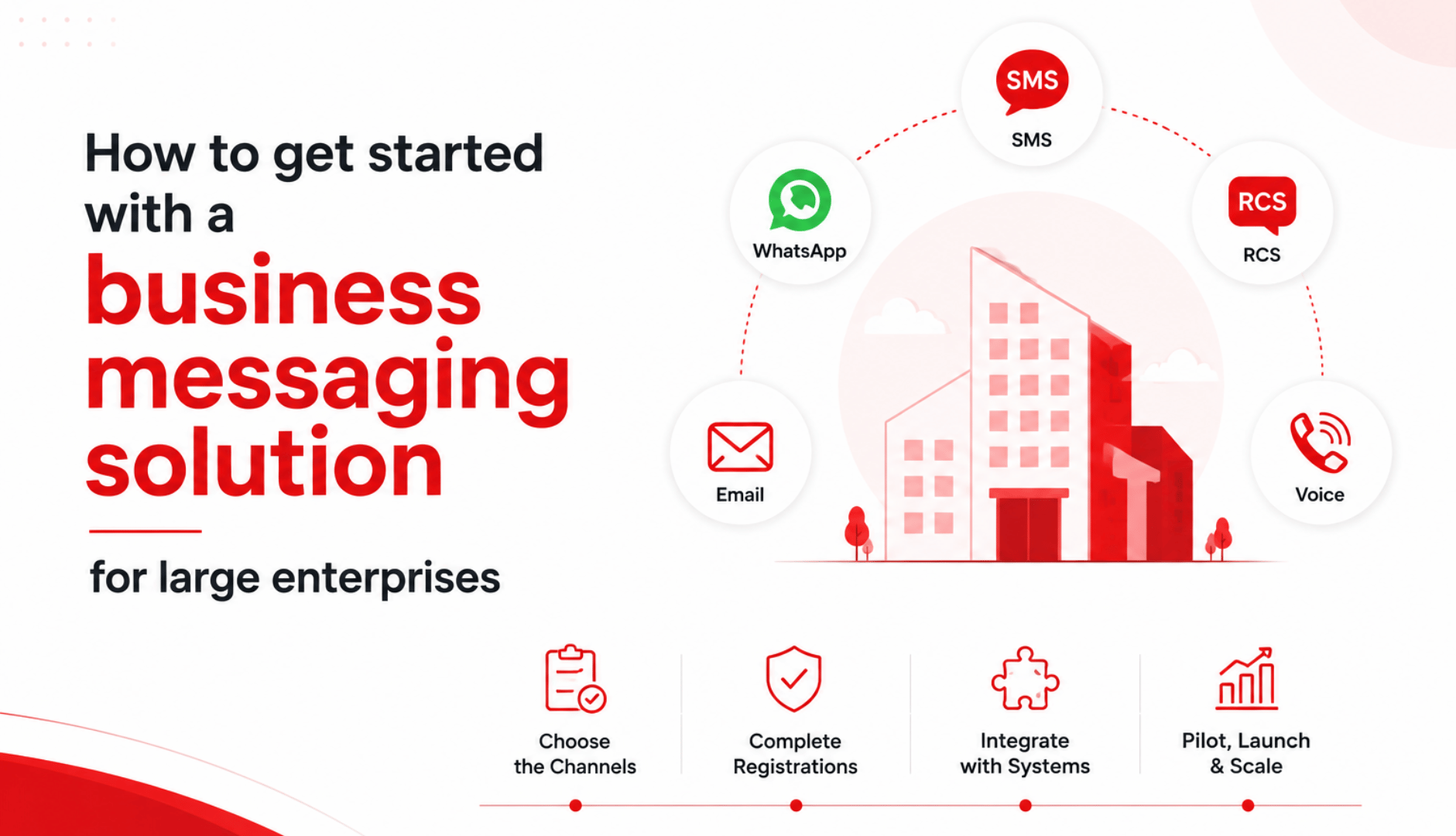 How to get started with a business messaging solution for large enterprises